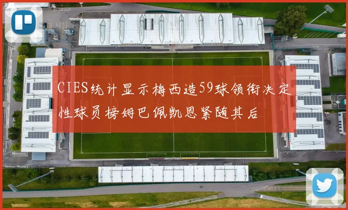 CIES统计显示梅西造59球领衔决定性球员榜姆巴佩凯恩紧随其后